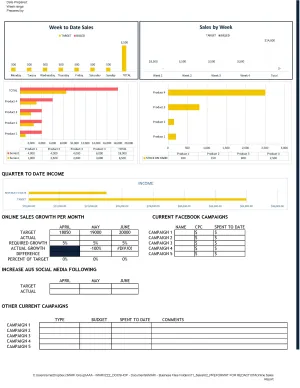 e-Commerce Online Sales Target Tracker Template
