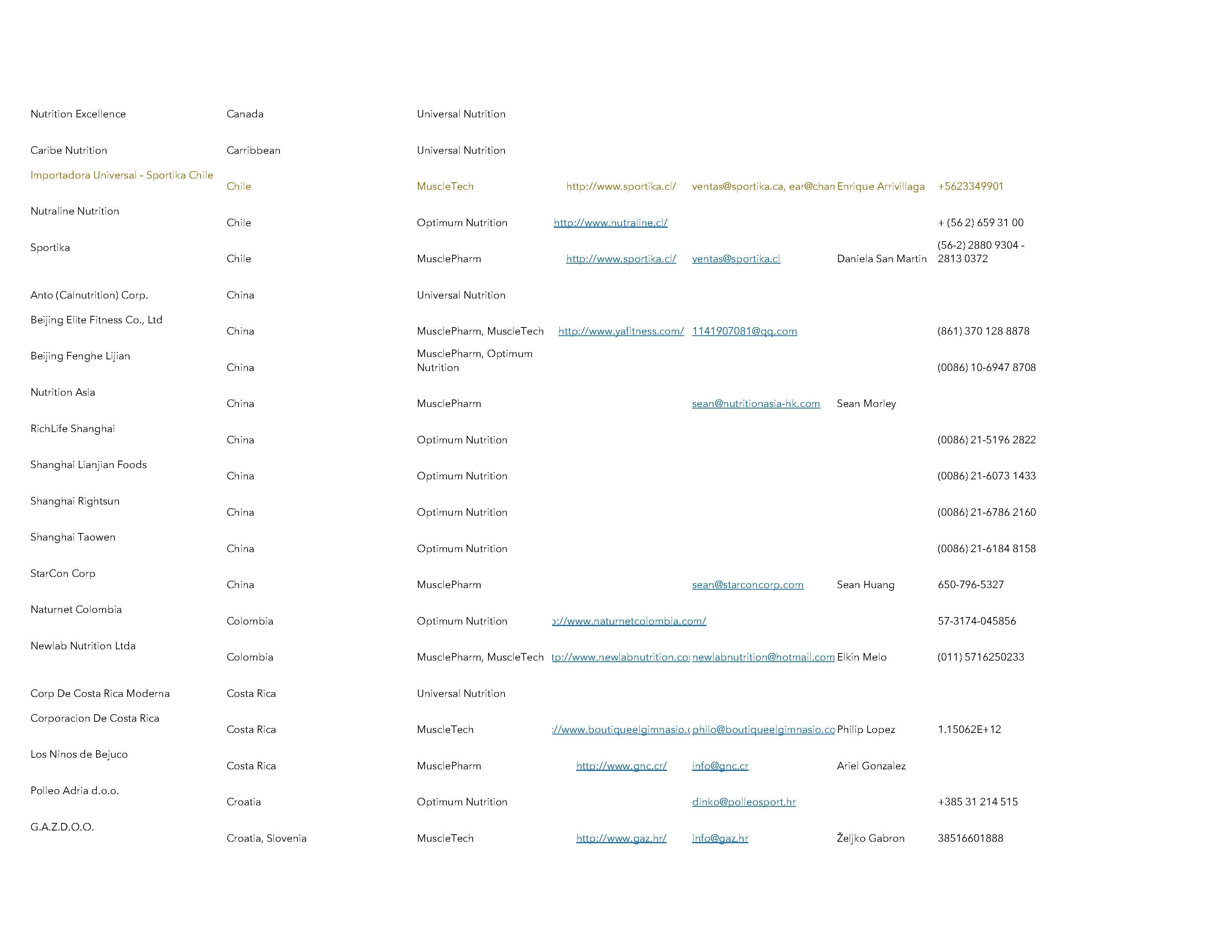 Global Supplement Distributor List