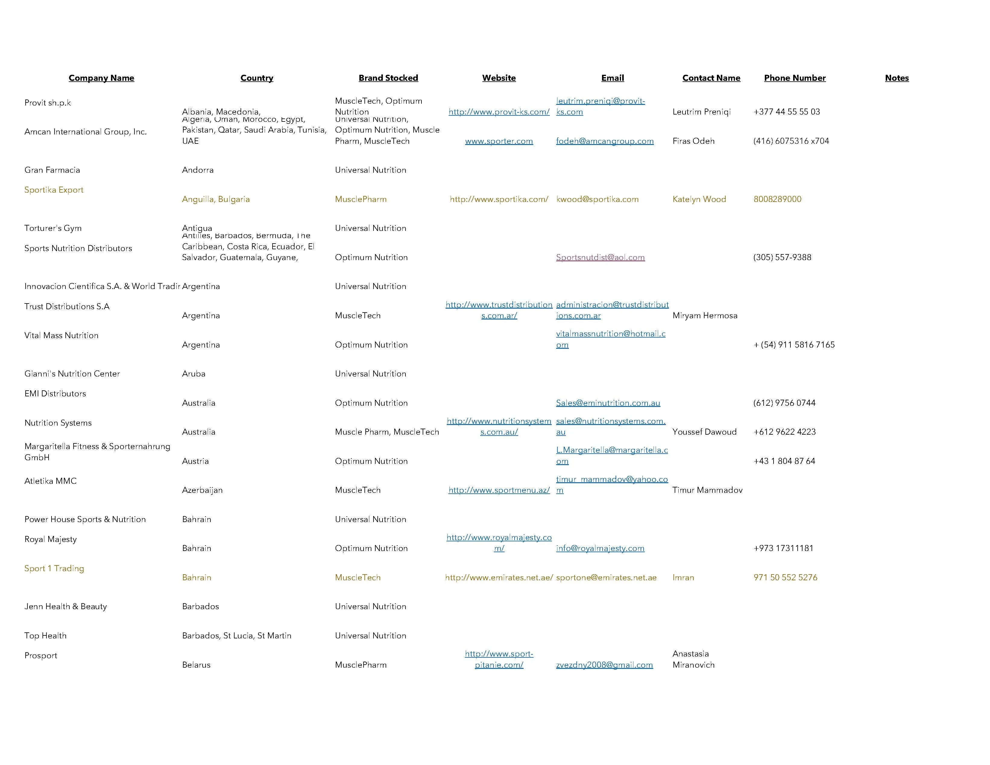 Global Supplement Distributor List