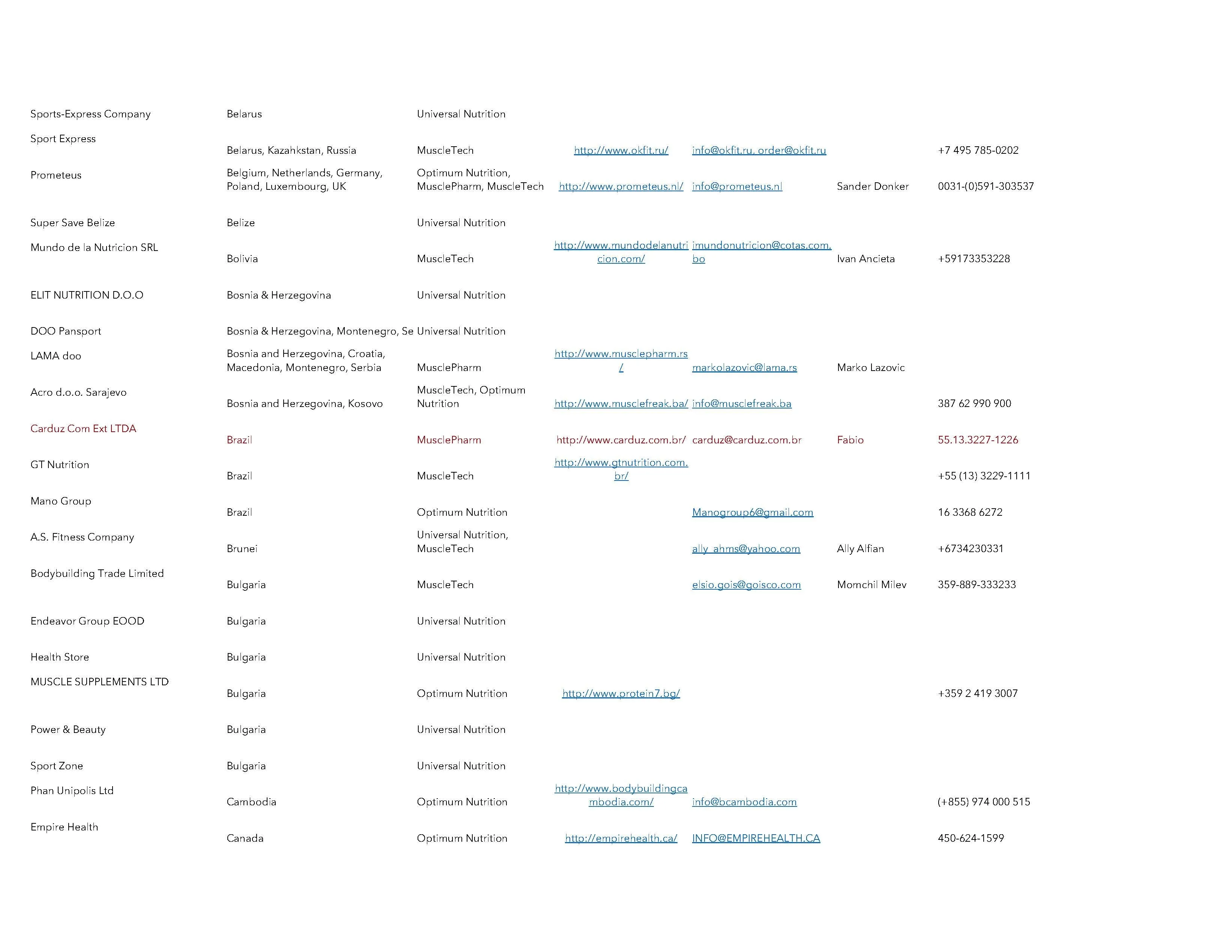 Global Supplement Distributor List
