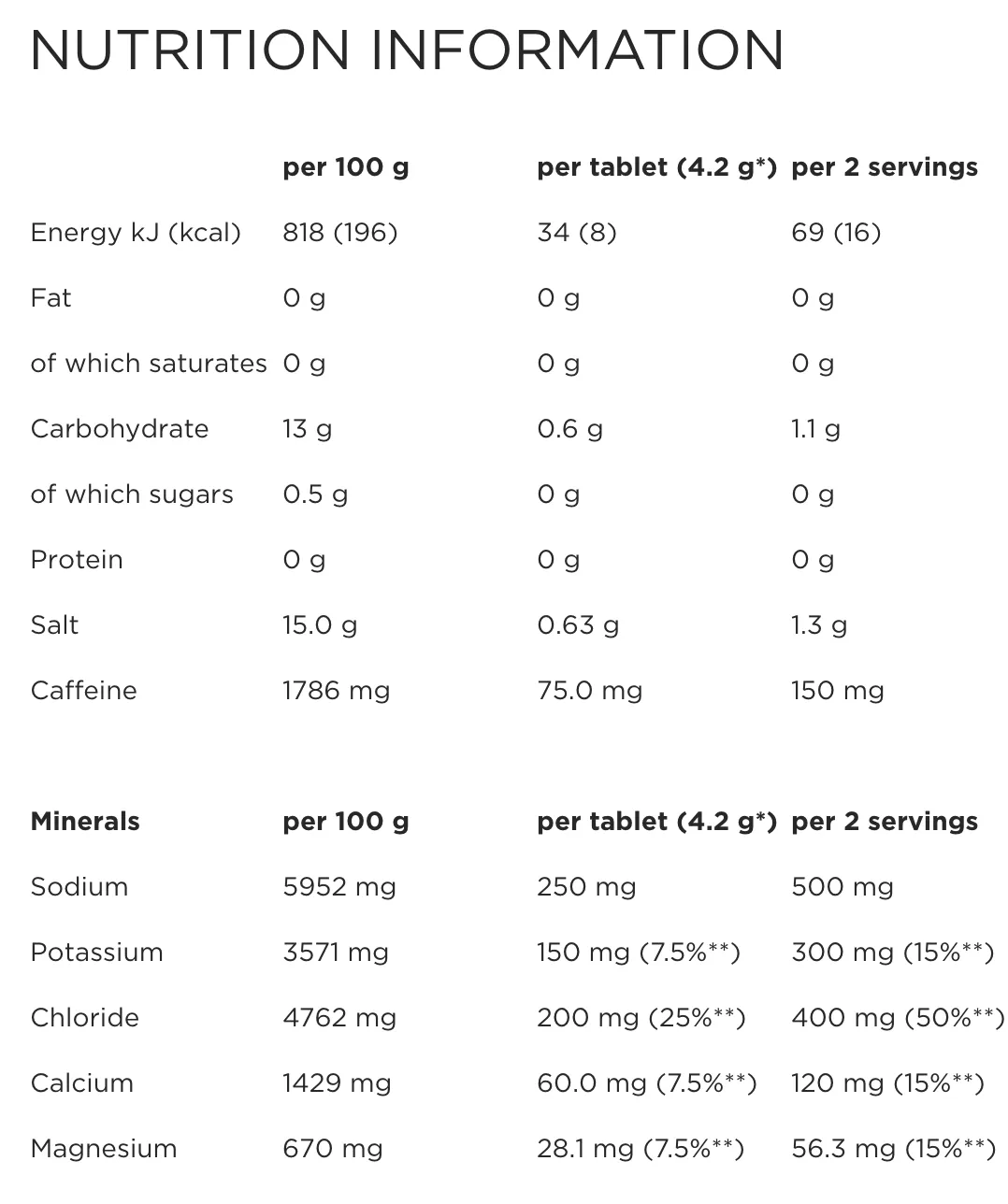 PowerBar 5 Electrolytes (12 tubes of 10 tabs)