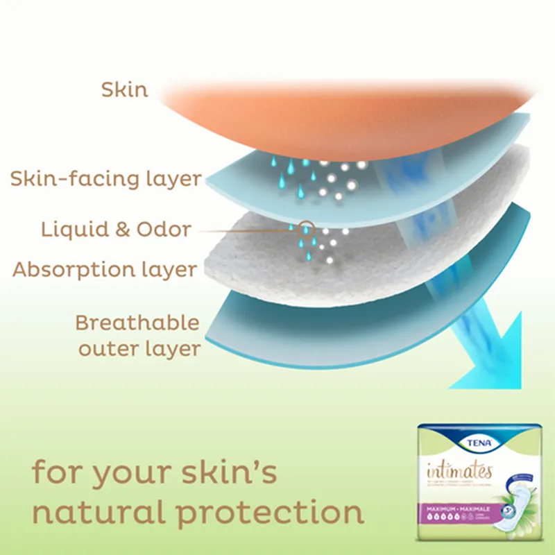TENA® Intimates™ Maximum Absorbency Incontinence Pads, Long Length